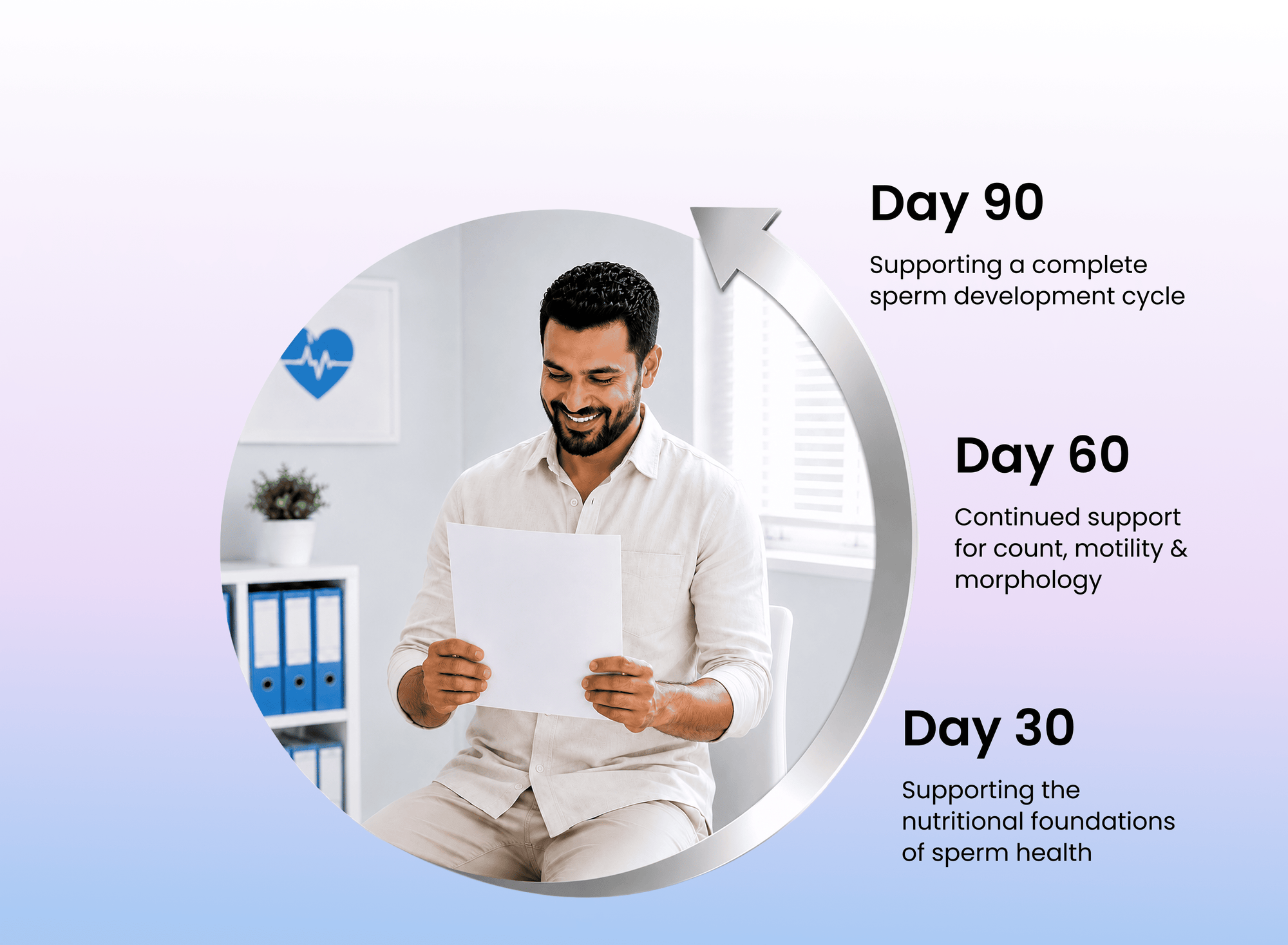 Healthy Sperm Development Requires At Least