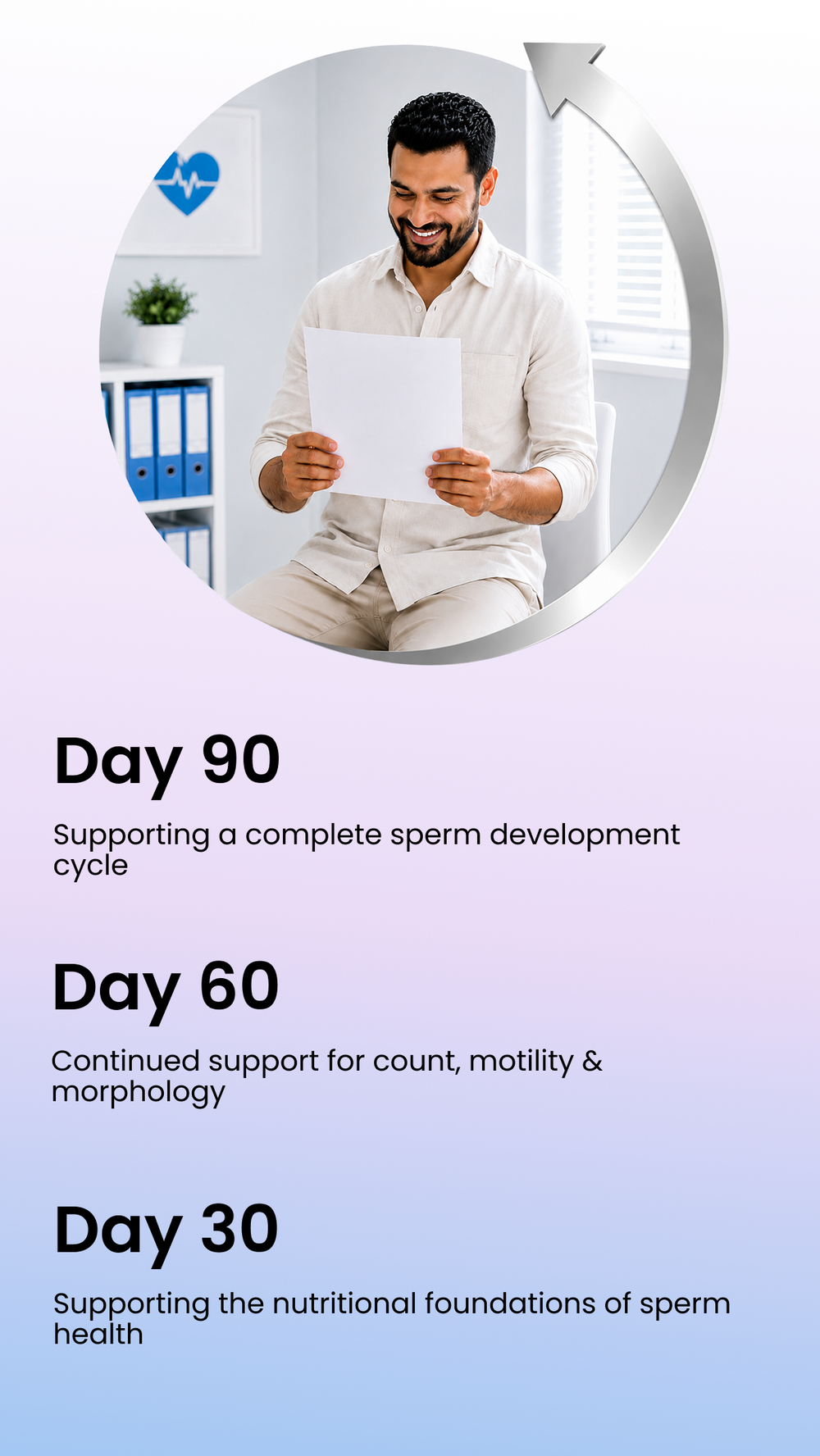 Healthy Sperm Development Requires At Least