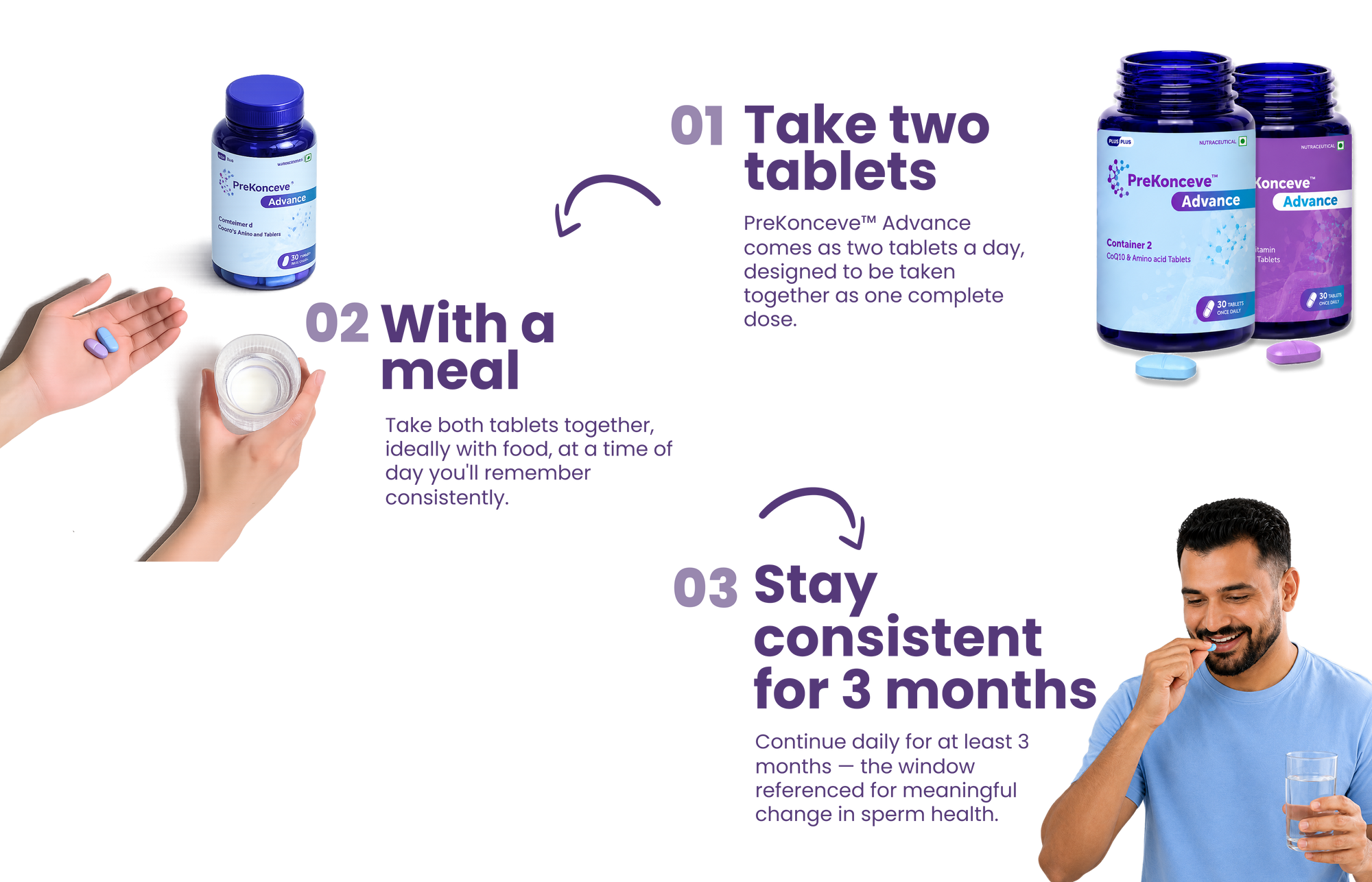 Only 2 Tablets Daily For