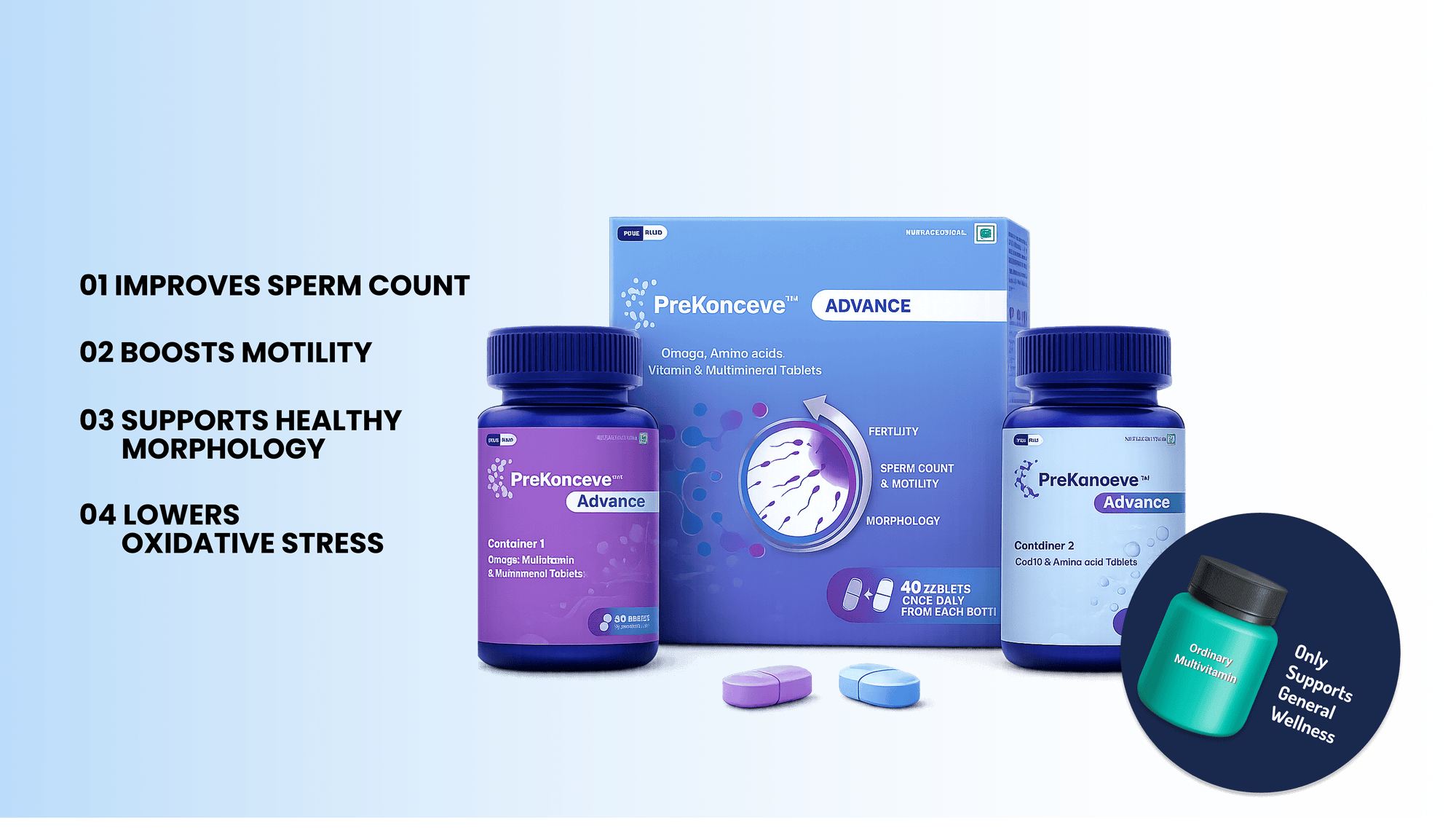 Complete Nutritional Support To