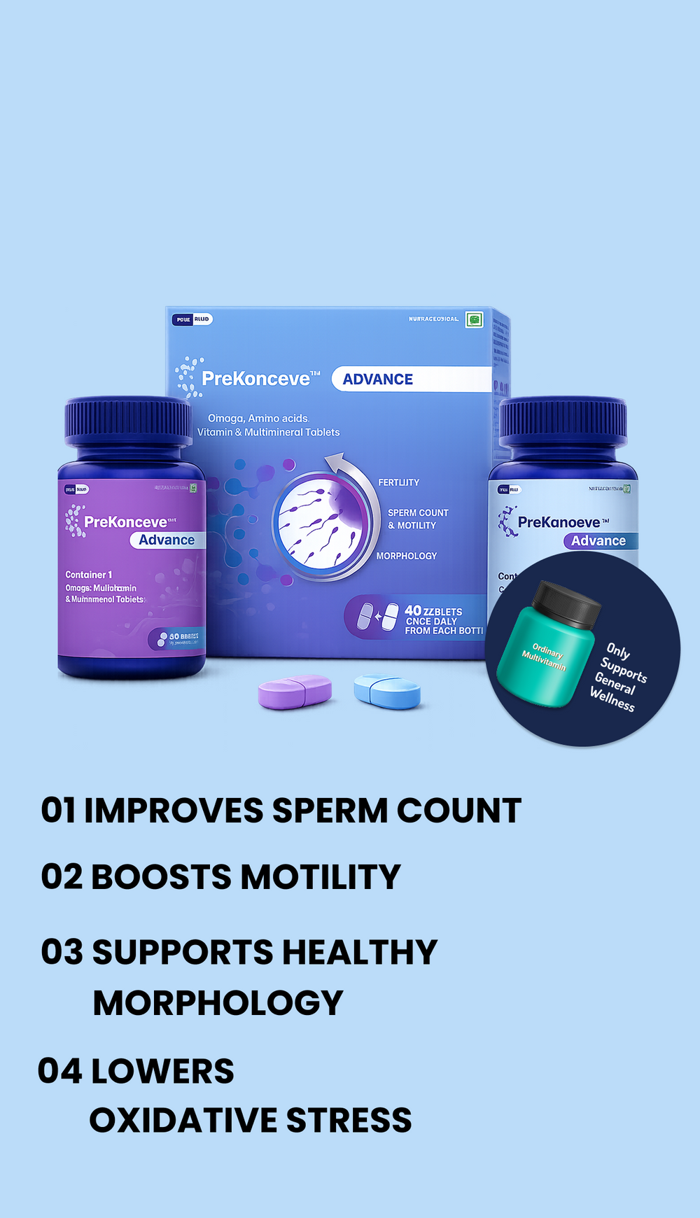 Complete Nutritional Support To