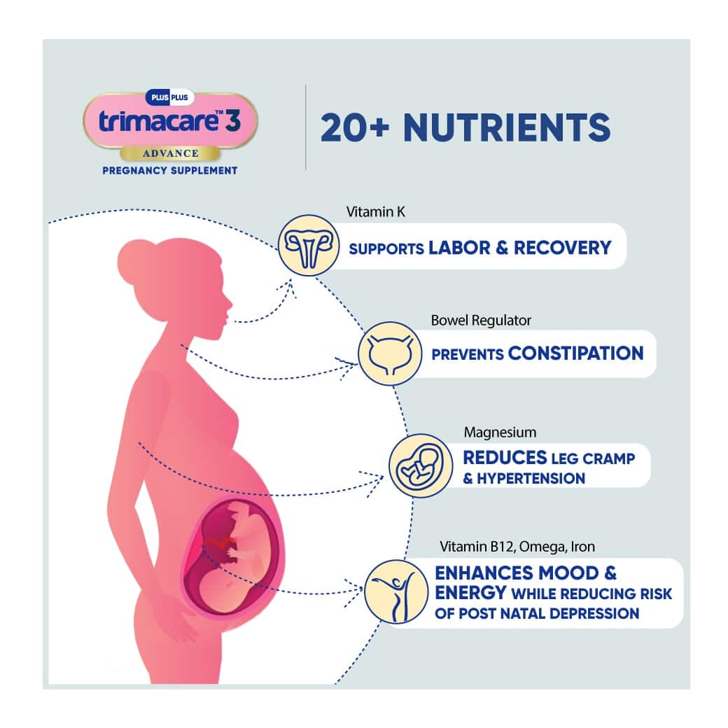 Prenatal Multivitamins with Calcium