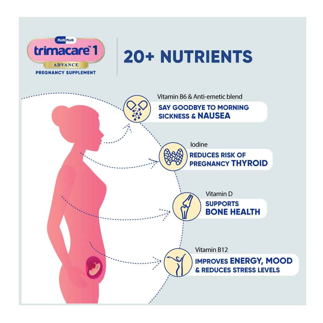 Omega 3 Supplements for Pregnancy