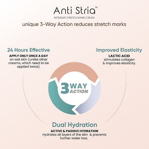 Best Product for Stretch Marks