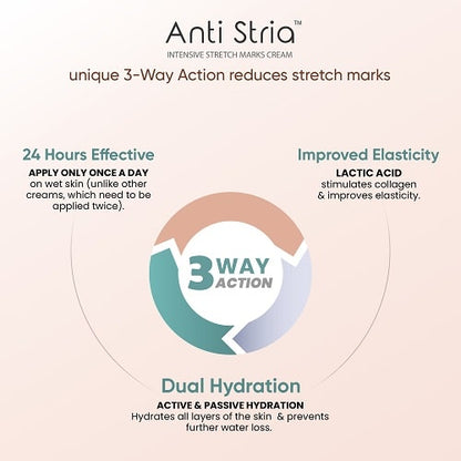 Best Product for Stretch Marks