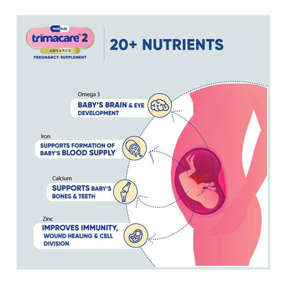 Antenatal Multivitamins