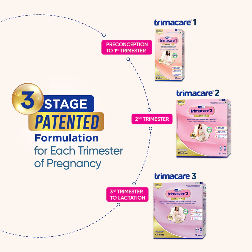 TRIMACARE® 1