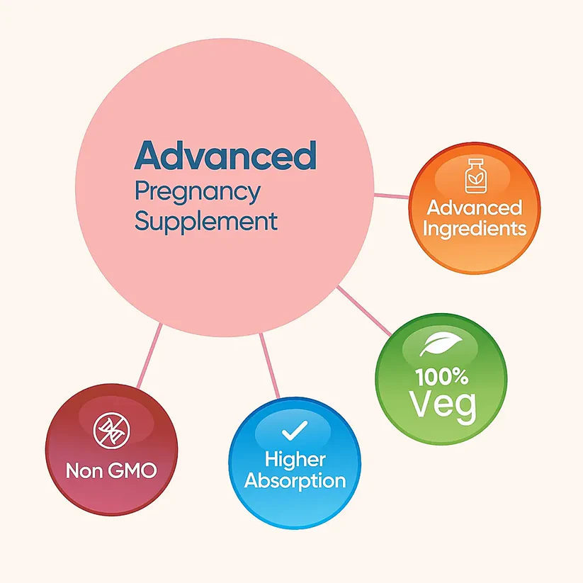 TRIMACARE® 2 Advance