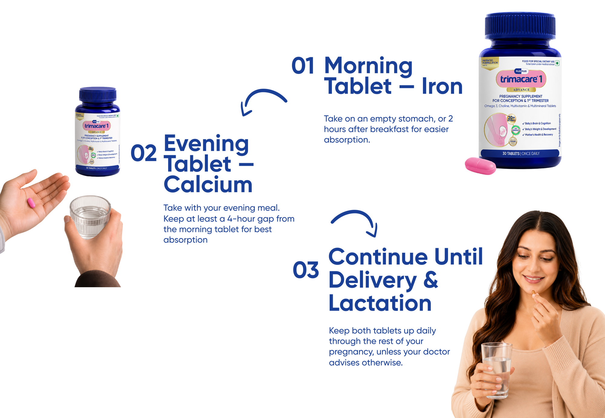 Just Two Daily Tablets Cover All Key 
Nutrients