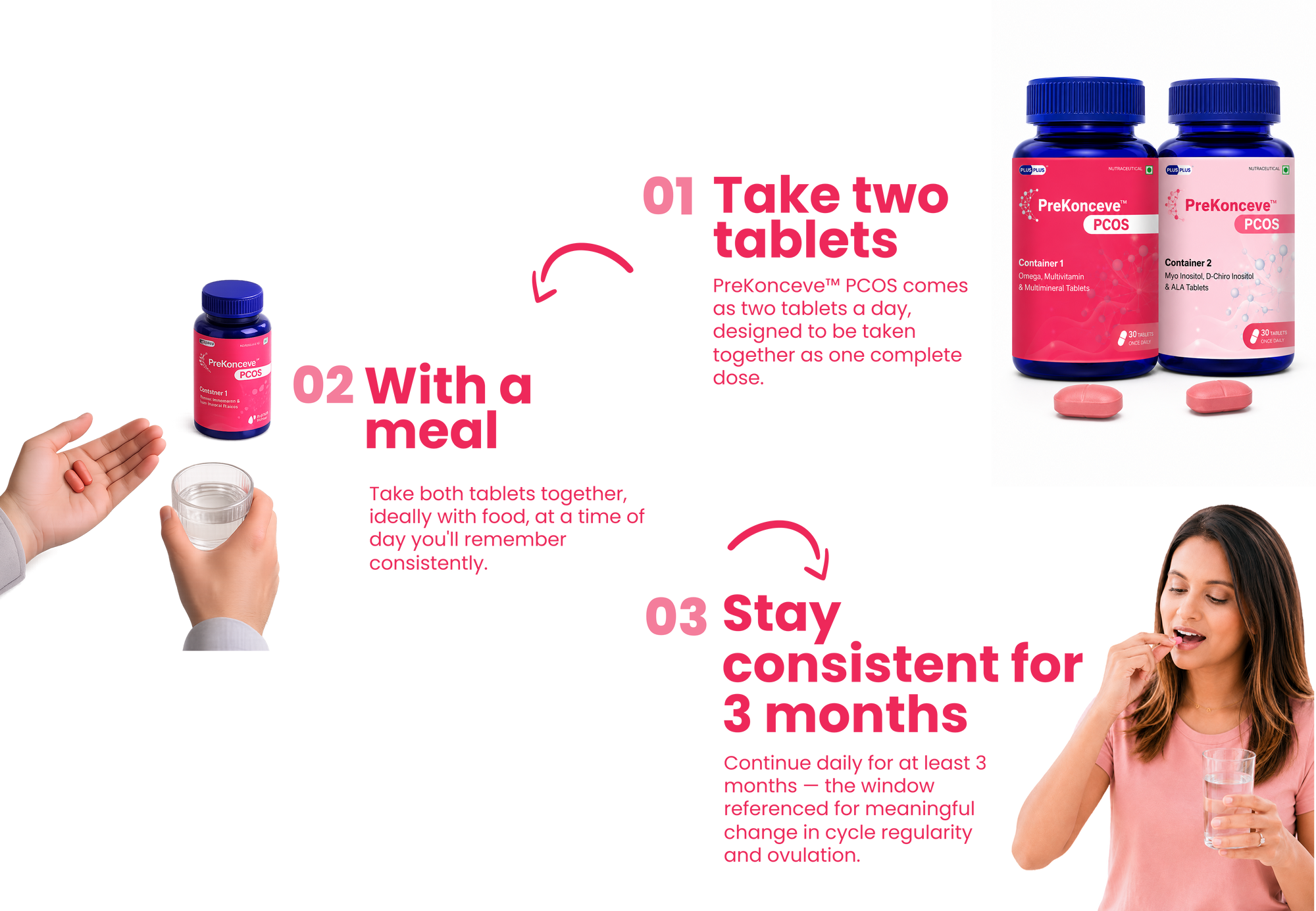 Just 2 Tablets Daily To