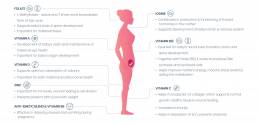 Trimacare Prenatal Multivitamins