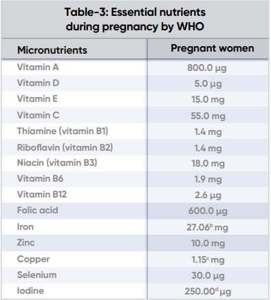 Vitamins in Prenatal vitamins