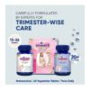 Prenatal Multivitamins with Omega