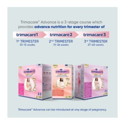 Antenatal Multivitamins